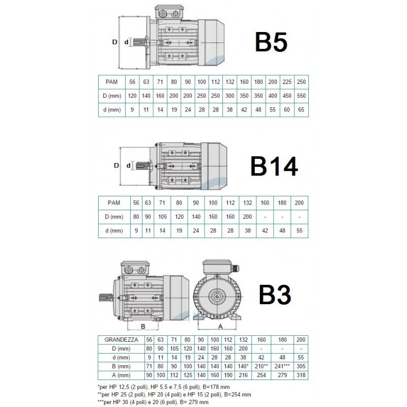 Motore Elettrico Monofase 0.75 kW (1 HP) 4 poli (1400 giri) Mec 80 B14 230 V