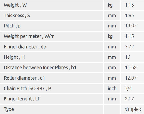 Simple Roller Chain ISO 5 meters Elite with junction (various sizes)