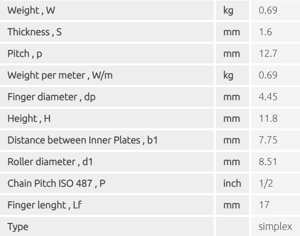 Simple Roller Chain ISO 5 meters Elite with junction (various sizes)